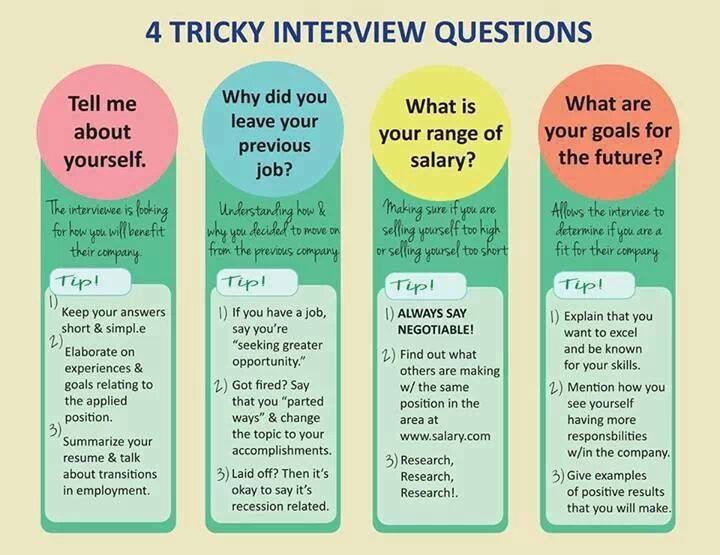 Interview-Questionnaires